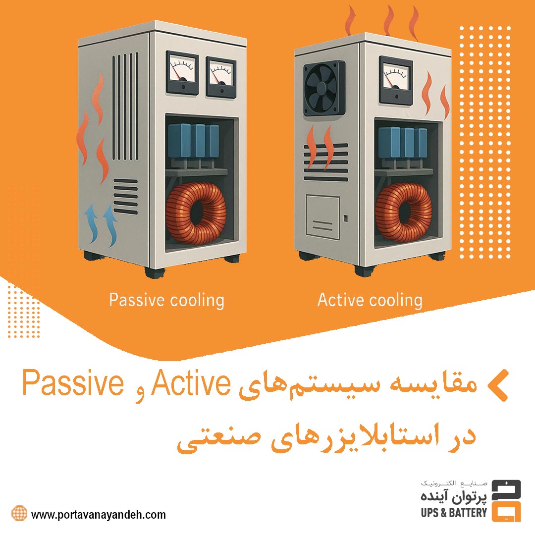 مقایسه سیستم‌های Passive و Active Cooling در استابلایزرهای صنعتی